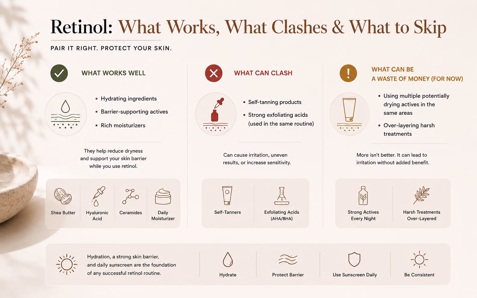 working of the retinol
