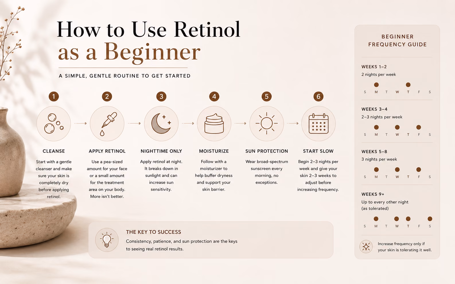 uses of the Retinol