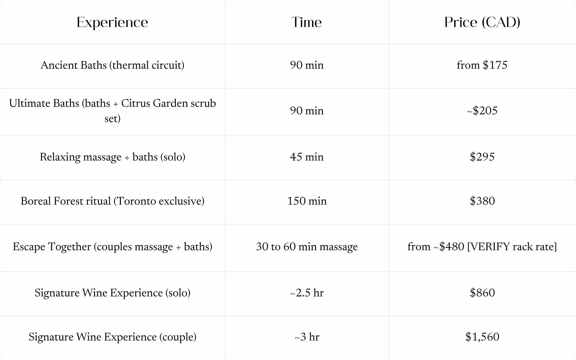 aire ancient baths costs, and prices
