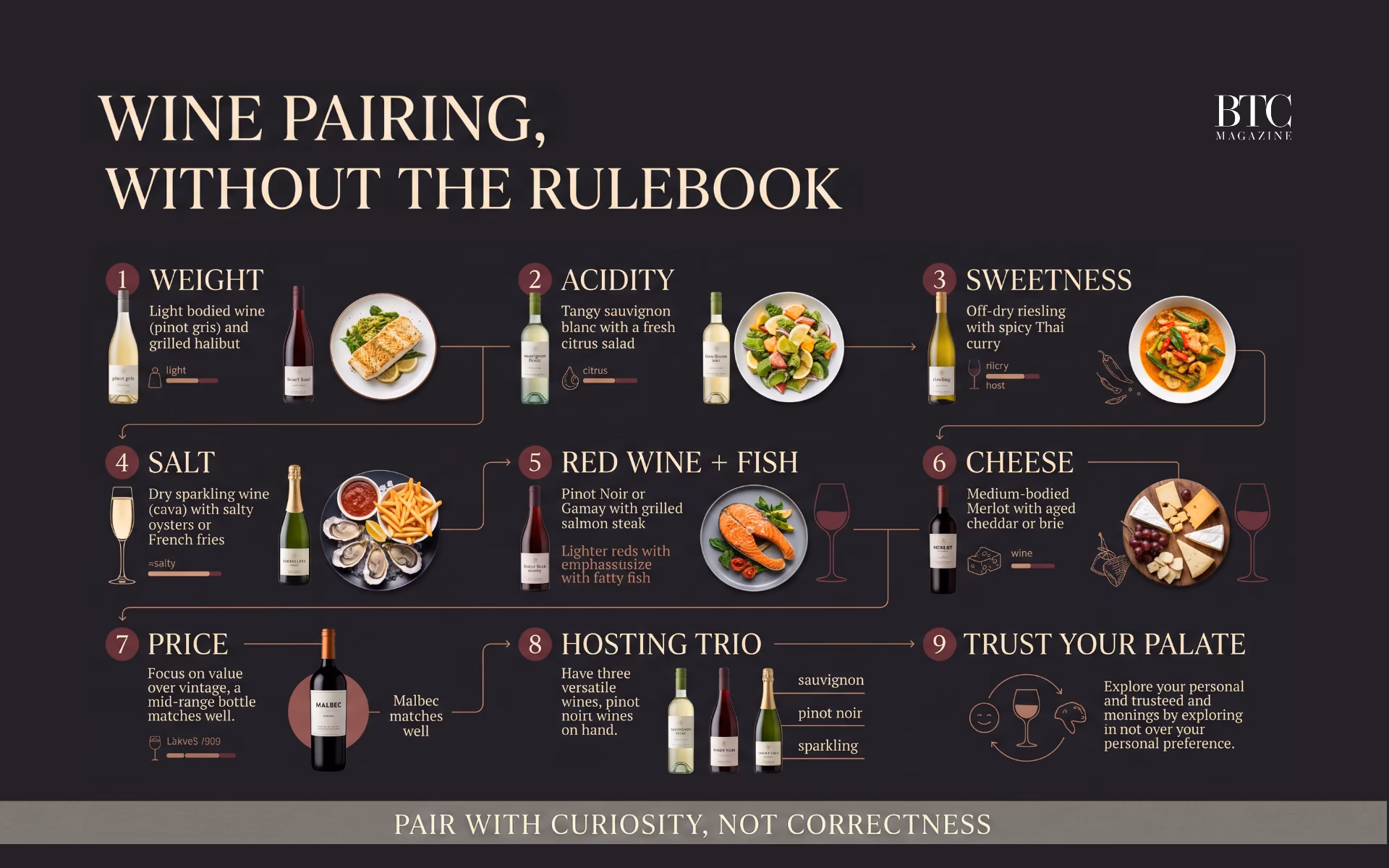 PAIR WITH CURIOSITY, NOT CORRECTNESS. The perfect pairing is the one that keeps everyone at the table. Inline Image